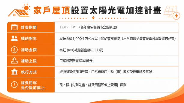 家戶屋頂設置太陽光電加速計畫