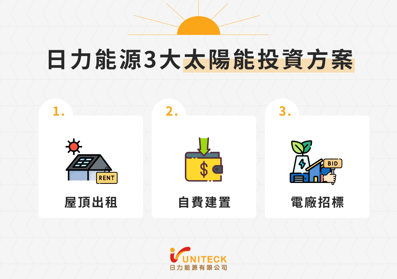 日力能源太陽能投資方案