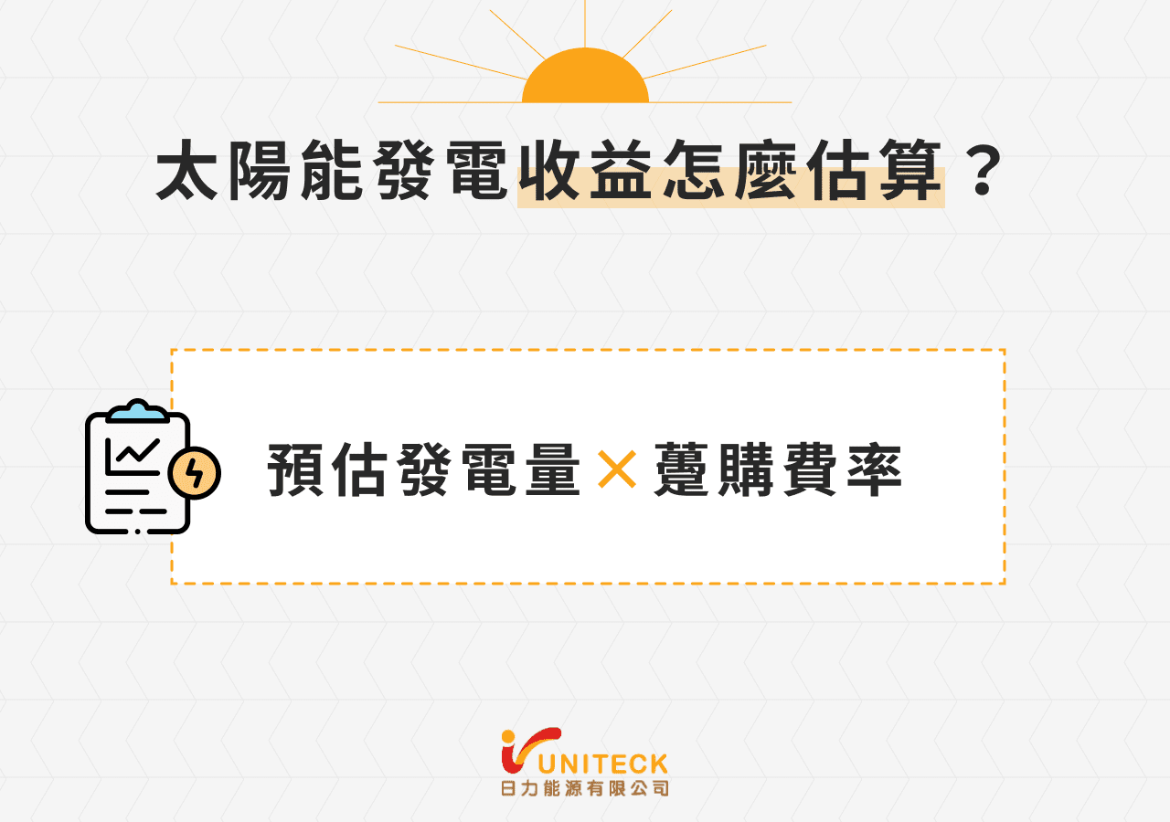 太陽能收益試算