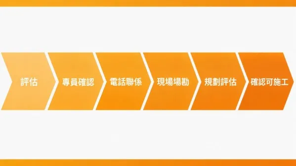 屋頂出租太陽能評估流程
