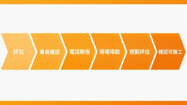 日力能源太陽能建置一條龍流程圖